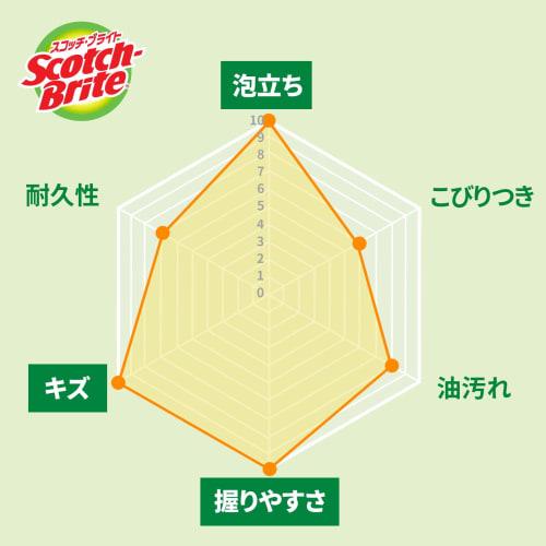 [Exclusive to .co.jp] 3M Sponge Kitchen Non-Scratch Antibacterial Foaming Yutaka Pink 6 Pieces WS-77KP-6P General Cleaning