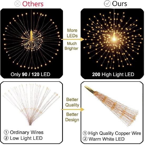 SHUKAN Starburst Sphere Lights,2 Pack 200 LED Fireworks Light with Remote