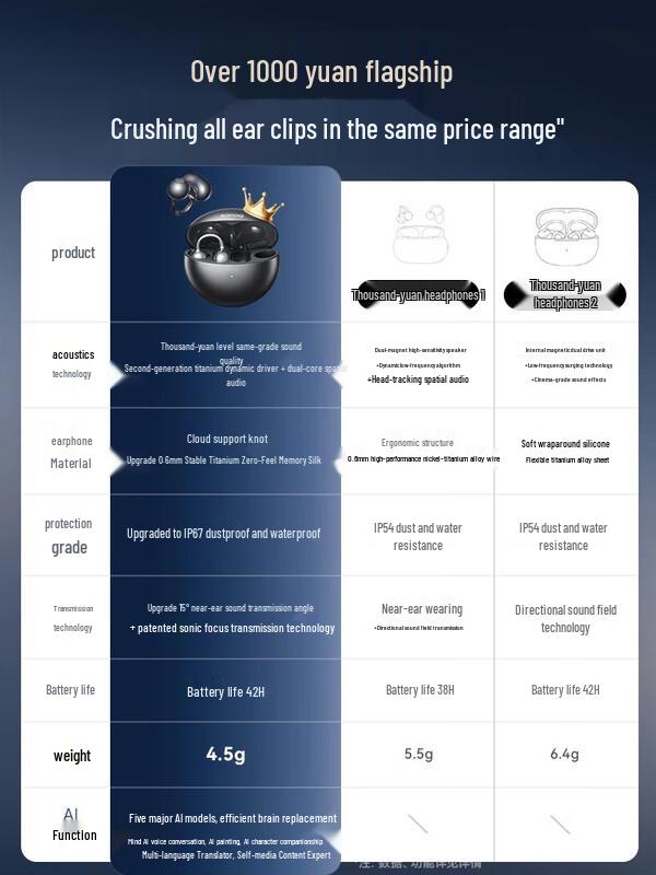 SANAG S6S Ultra Open-Ear Sport Bluetooth Headphones