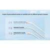 Xiaomi Mijia F300 Electric Dental Irrigator, Portable Water Flosser, IPX7 Waterproof, 4 Modes, Rechargeable Oral Irrigator for Home Travel