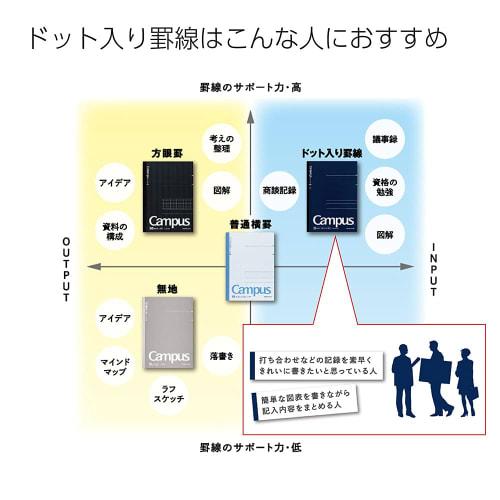 KOKUYO Campus Twin Ring Notebook Dot Ruled Cutoff A7 3 Book Set Me-M364BT-DBX3SET