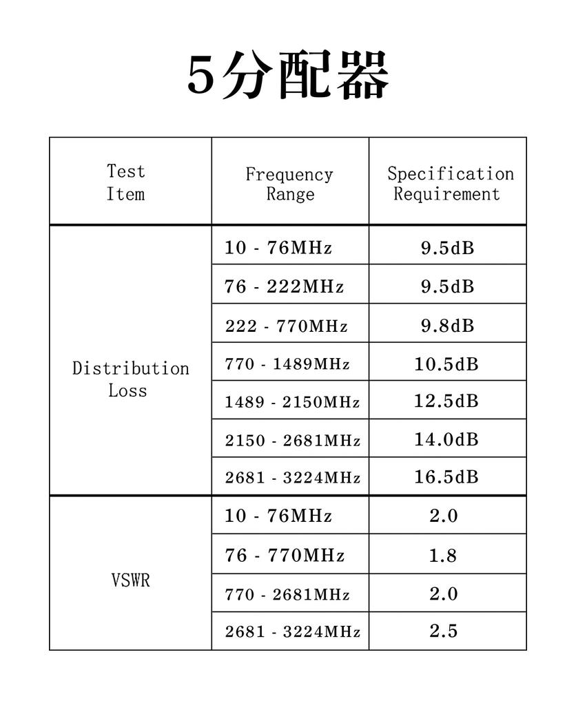 5 Antenna Distributor Compatible All Terminal Current Passing Type TV Distributor 5 Distribution Compatible with 3224MHz F-Factory