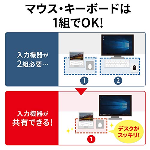 Sanwa Supply Drag & Drop Type-C Link Cable (Compatible with Mac/Windows) KB-USB-LINK5