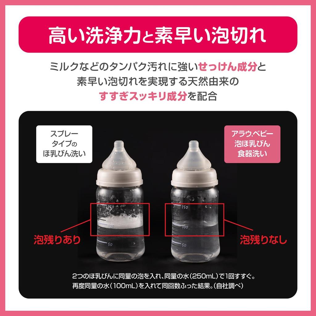 Foaming Baby Bottle Dishwasher 900mL Arau. (Arau Baby) Refill,