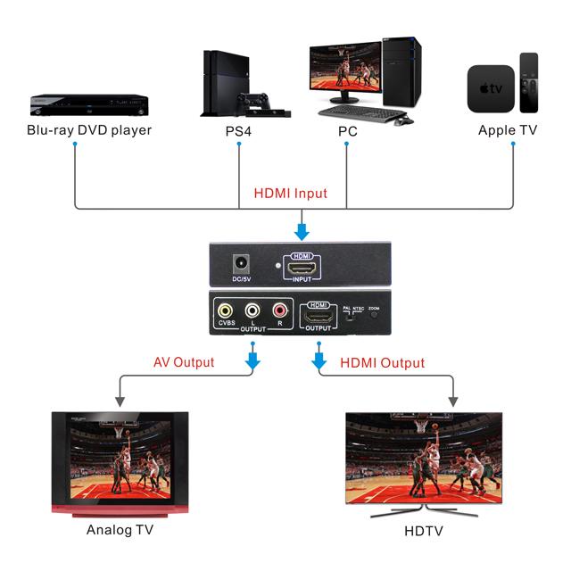 YUNZUO HDMI to AV Converter Adapter with L/R Channel Auto Scaler NTSC PAL 1080P 720P Switch Button Convertidor hdmi a Rca