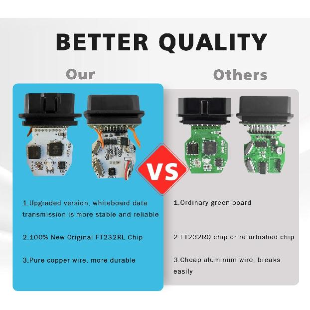 K DCAN Cable for BMW with FT232RL Chip OBD2 Scanner Diagnostic Tool | K+CAN Cable with Switch USB To OBD2 Connector,obdii for BMW E Series 1998-2019