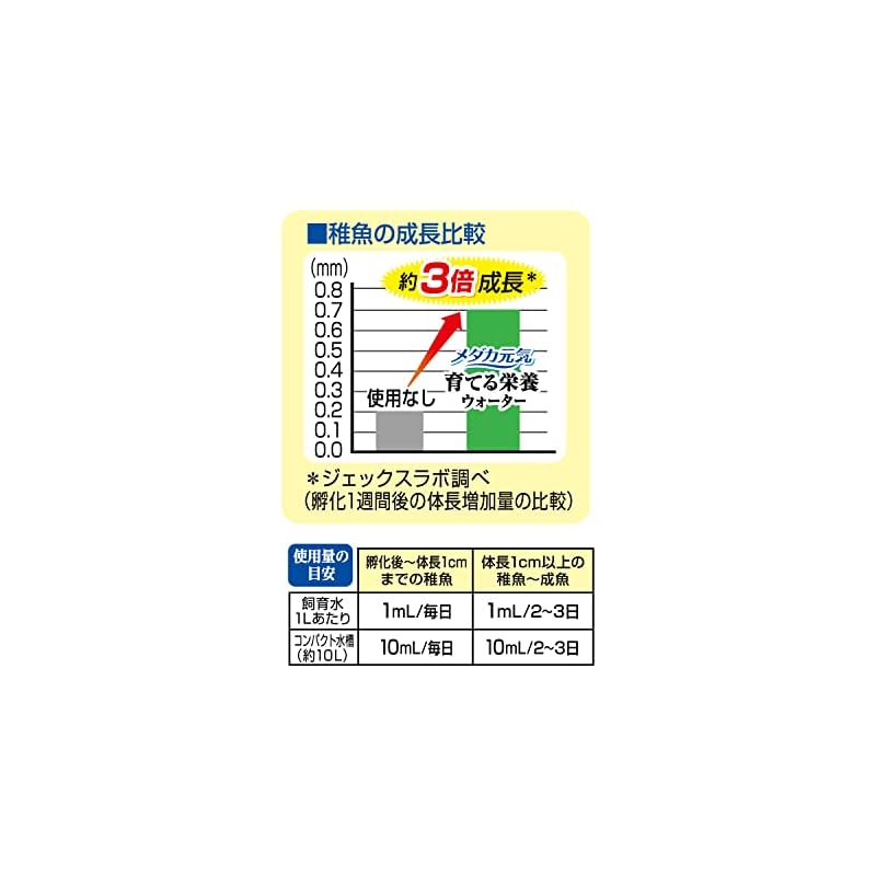 GEX Medaka Genki Nutritional Water 300mL - For indoor breeding, nutritional supplement for medaka fry, contains various minerals.