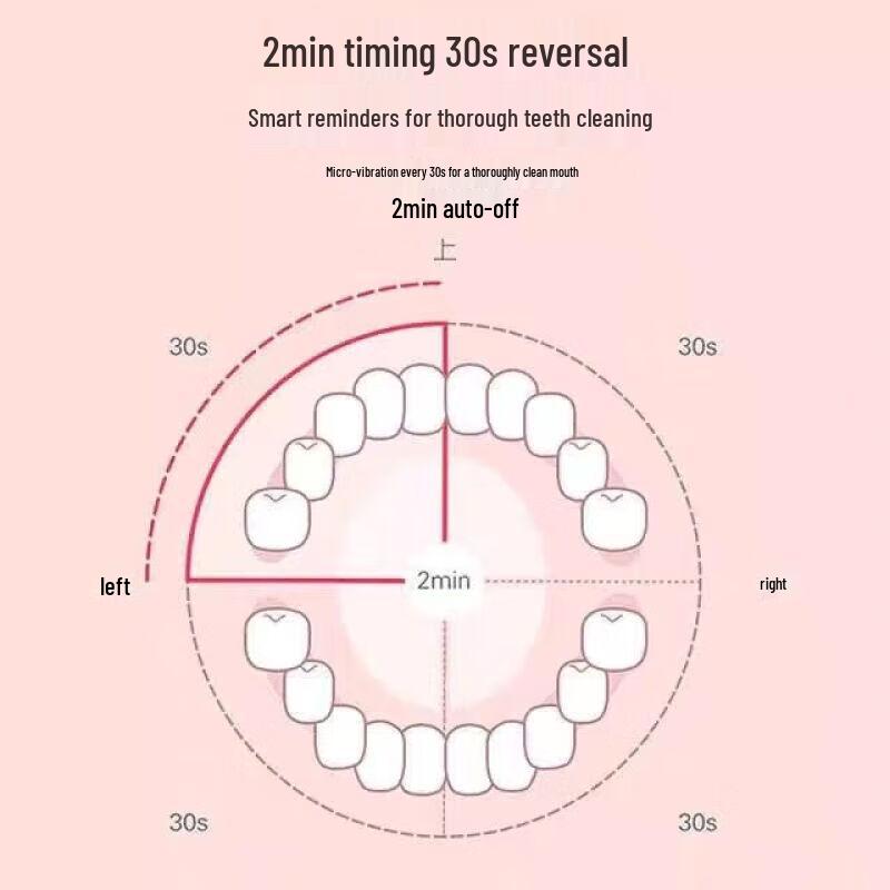 Schoice B2 Kids Sonic Electric Toothbrush