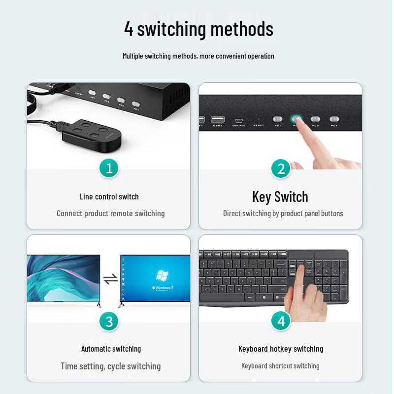 MT-Viki 4-Port Dual Monitor 4K DP KVM Switch