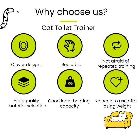 Kit d'apprentissage des toilettes pour chat Universel Réutilisable Siège d'apprentissage des toilettes pour chat Système d'apprentissage de la propreté pour chaton pour la maison Soin pour animaux de compagnie