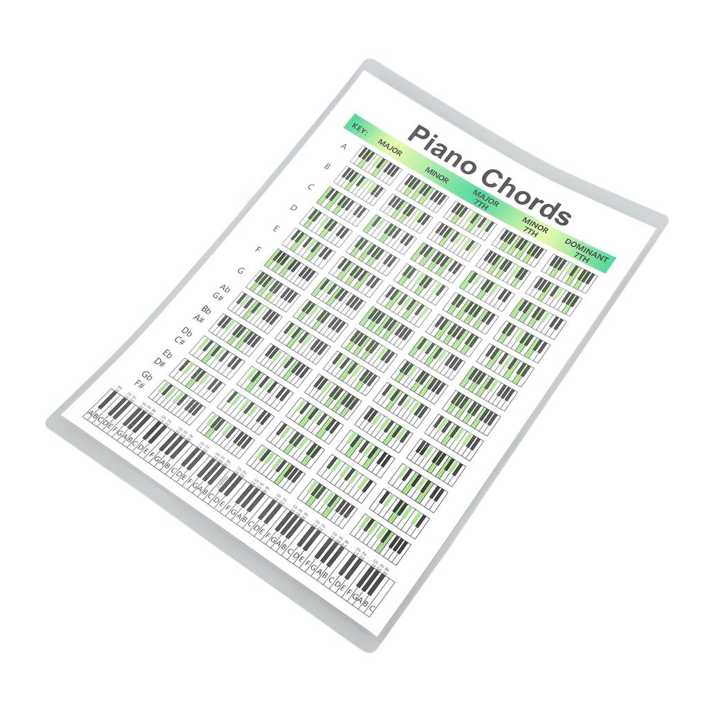 Piano Chord Chart Art Paper Educational Fingering Chart Posters for Pianists SongwritersS