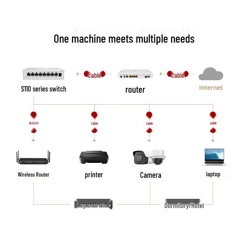 Huawei S110-4P1T-BU 5-Port Gigabit PoE Unmanaged Switch