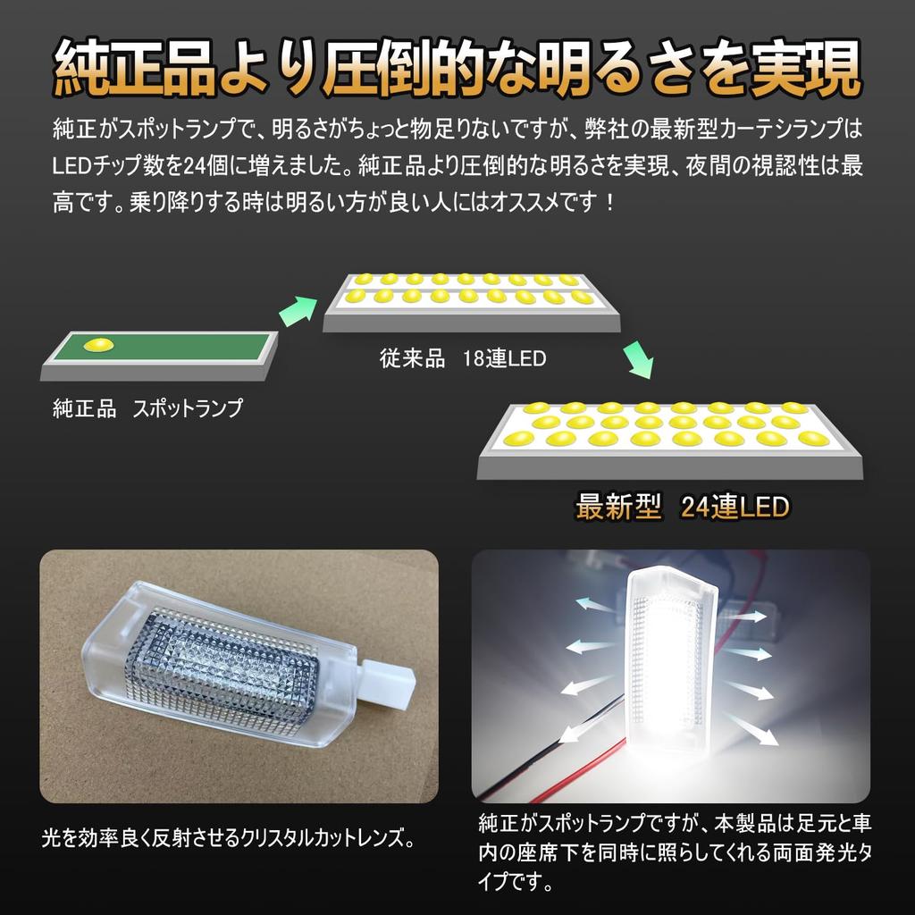 TELLIKA Alphard 40 Series Courtesy Lamp, 2nd Row, Vellfire 40 Series, 40 Alphard, Sliding