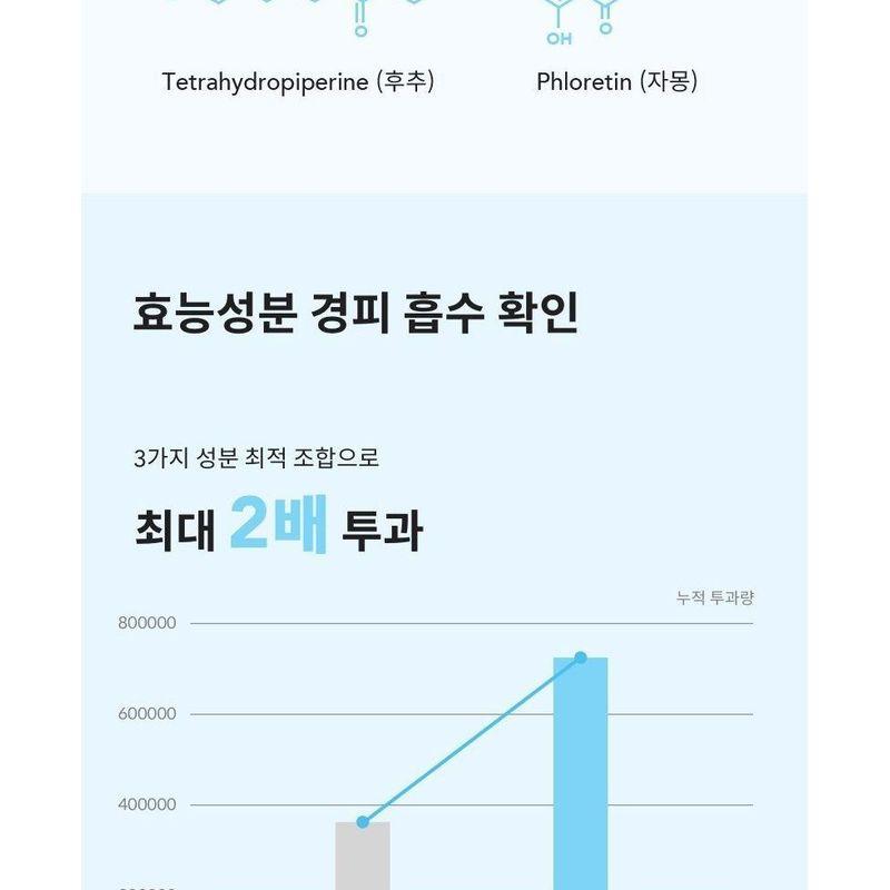 SKIN&LAB Hybarrier Fresh Sun Lotion MINI