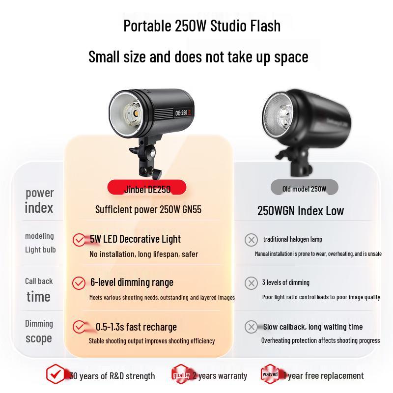 JINBEI DE250W Lampa błyskowa studyjna fotograficzna z lampą modelującą LED