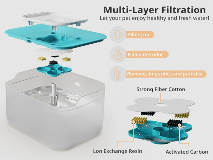 8L Automatic Circulation Pet Water Dispenser with Filtration for Cats and Dogs