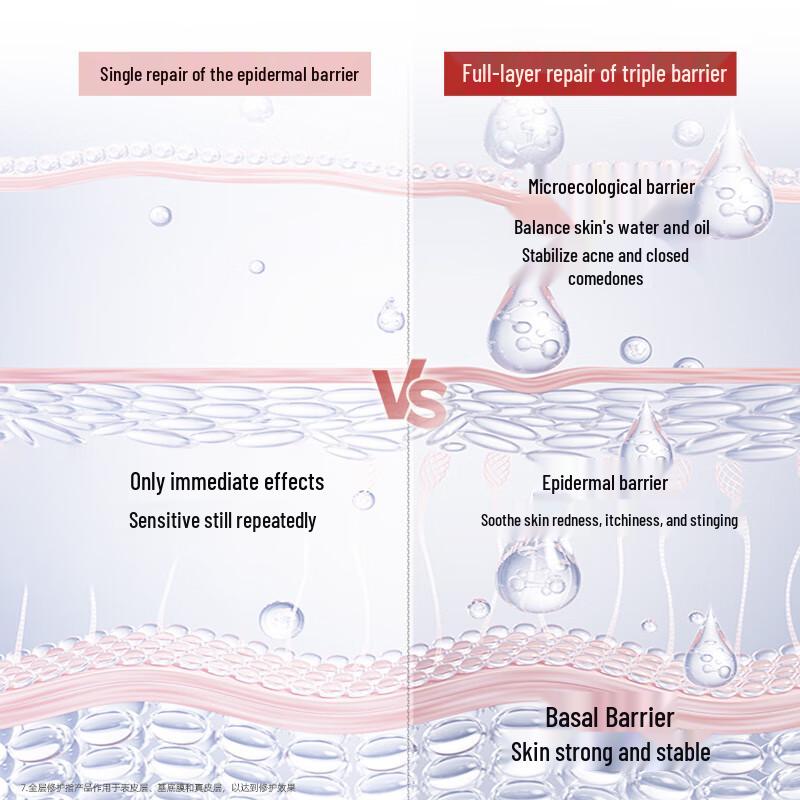 

Perfuon Soothing & Repair Skincare Set