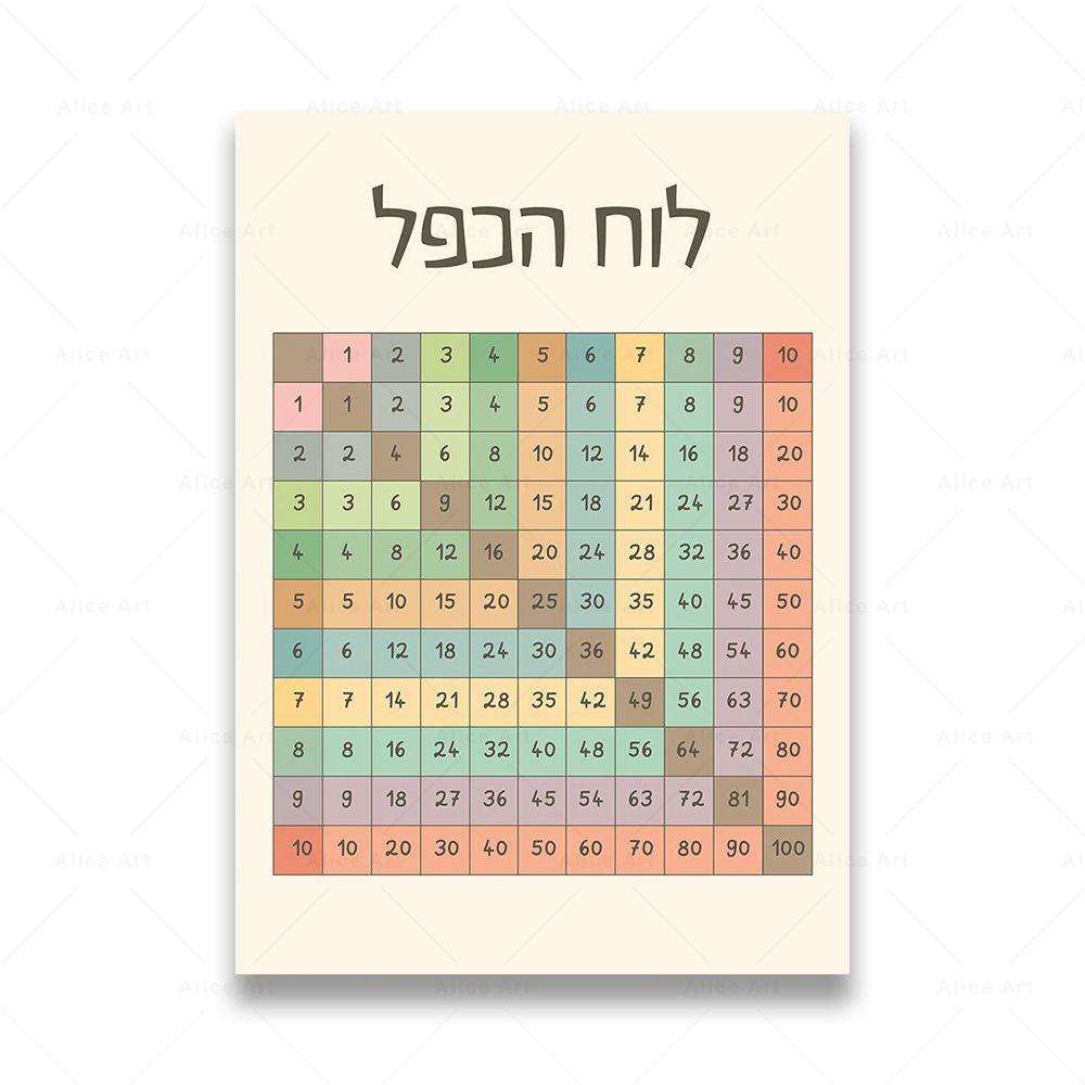 Hebrew Letters Alphabet Jewish Number Day Time Wall Art Canvas Painting Boho Posters And Prints Wall Pictures Kids Room Decor