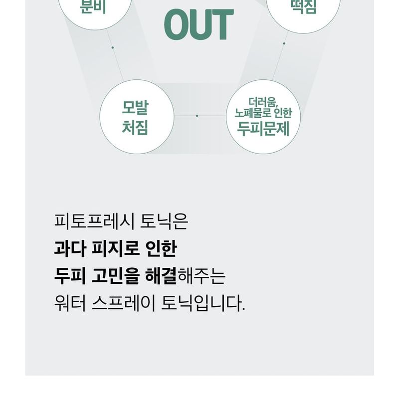 Dr.FORHAIR - Phyto Fresh Tonic