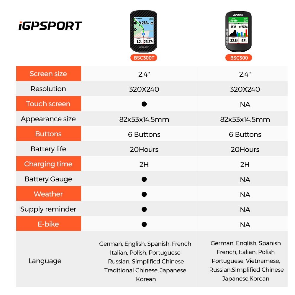 iGPSPORT BSC300T Touch-screen Bike Computer Global Colorful Map Wireless Cycling Computer  Support E-bike