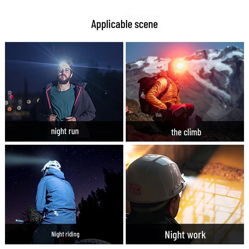 Wolson WH03 Rechargeable LED Headlamp