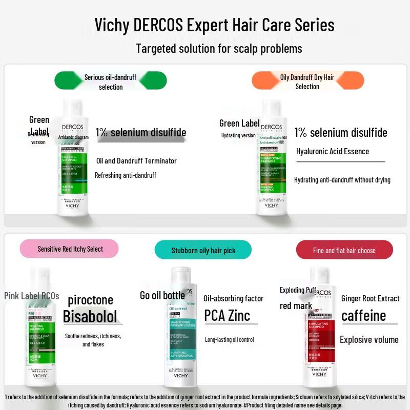 VICHY Selenium Sulfide Anti-Dandruff Shampoo
