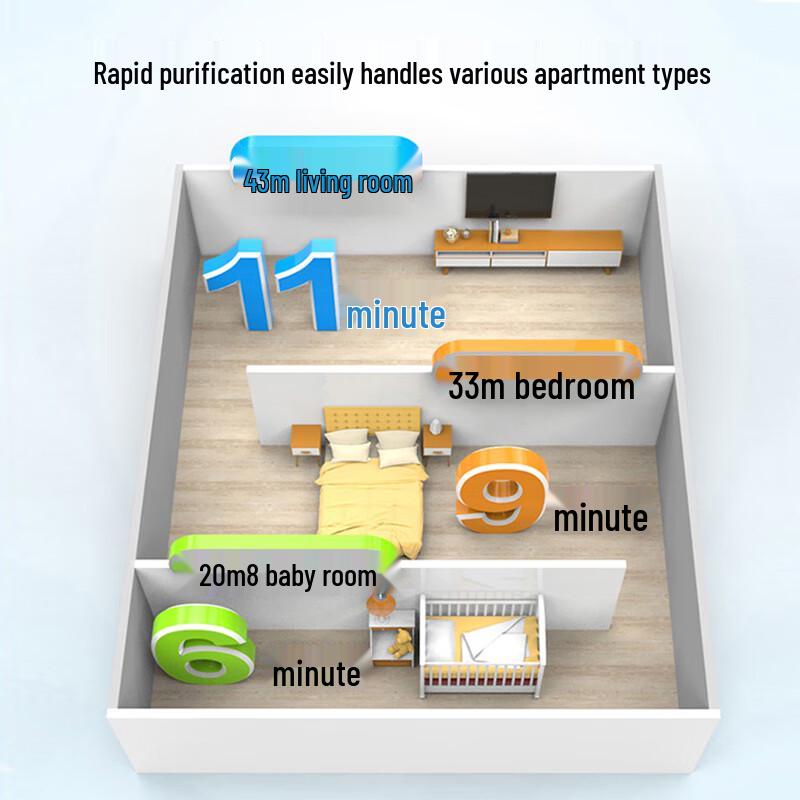 Haier KJ205F-H15B Smart Air Purifier