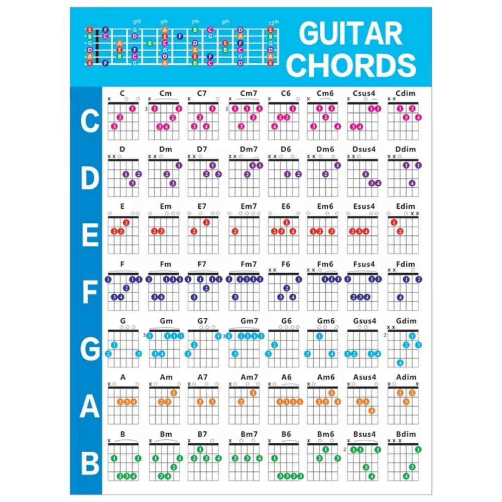Color Coded Guitar Practice Chord Chart Coated Paper Chord Fingering Diagram  Guitar Practice Chord Chart