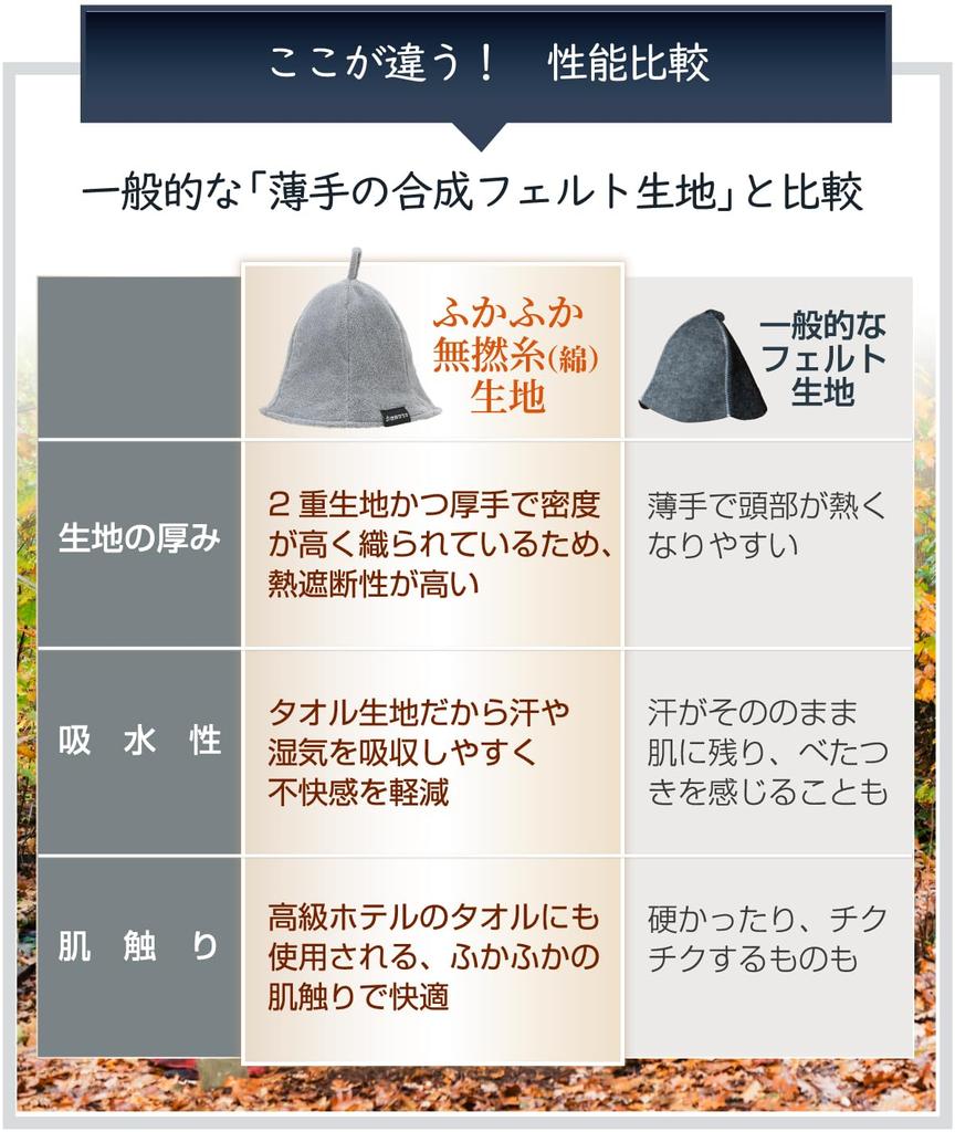 Chikyu Sauna Sauna Hat Sauna Cap Towel Cotton Large Extra Thick 2 Layers Deep No Stuffiness Easy To Breathe Untwisted Cotton Washable Stylish Damage