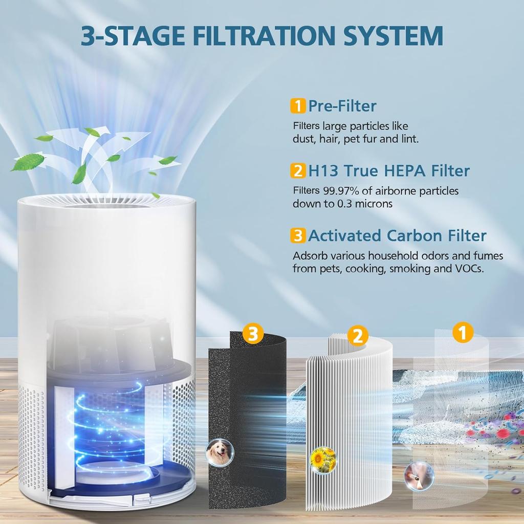 AP-S0610L Replacement Filter Compatible with MOOKA AP-S0610L Air Puri-fier, H13 True HEPA Filter, 3-Stage Filtration System, 2 Pack