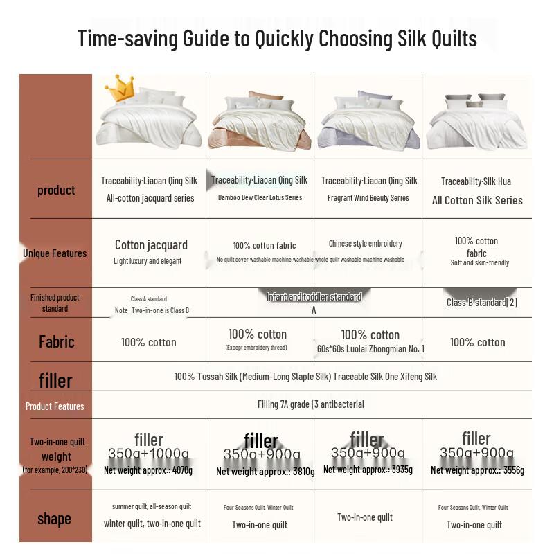 Mling Tussah Silk All-Season Two-in-One Comforter