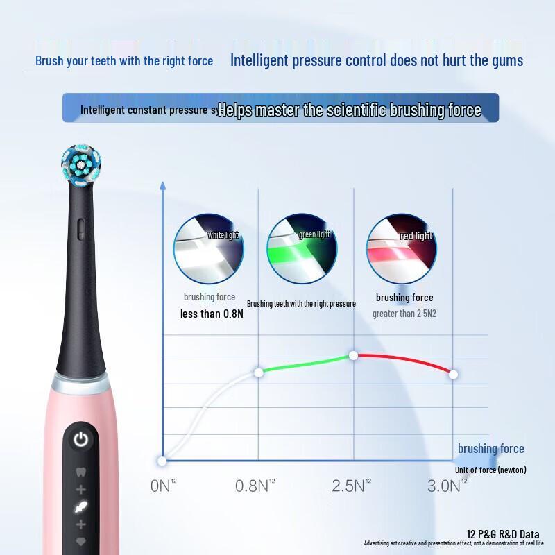 Oral-B IO5 Smart Micro-Vibration Electric Toothbrush