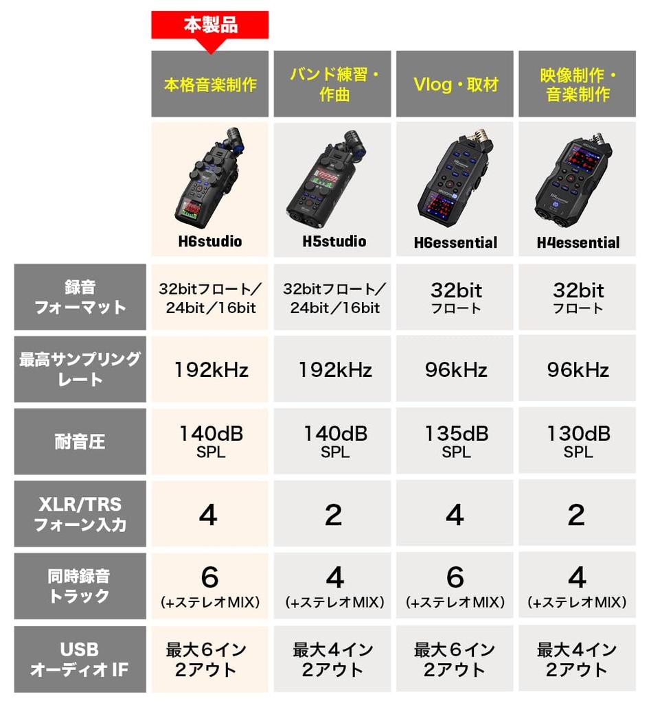 ZOOM H6 Studio Handy Recorder: 32-bit float recording, 16/24-bit switchable, interchangeable microphone capsules, up to 6 inputs, 8 tracks. Ideal for