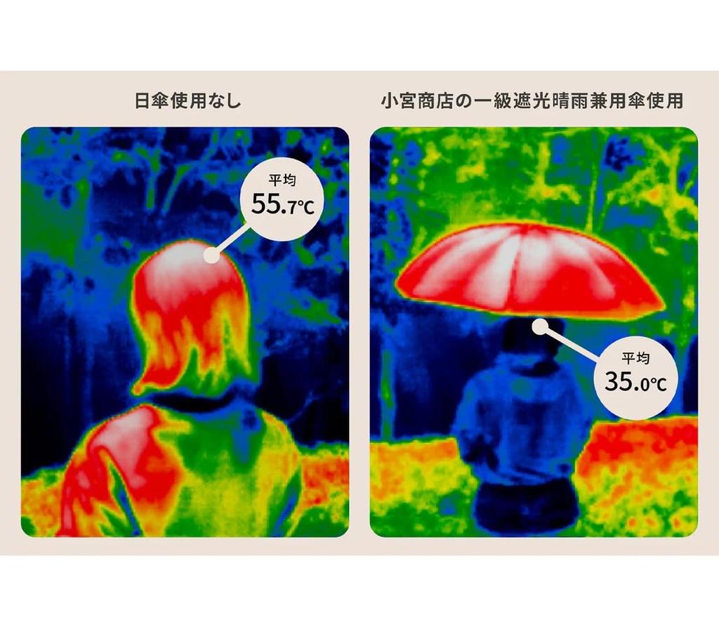 Made in Grade 1 suitable for both rain and super foldable design be carried without 8 light UV over heat Komiya Shoten Miratore Shade Japan,