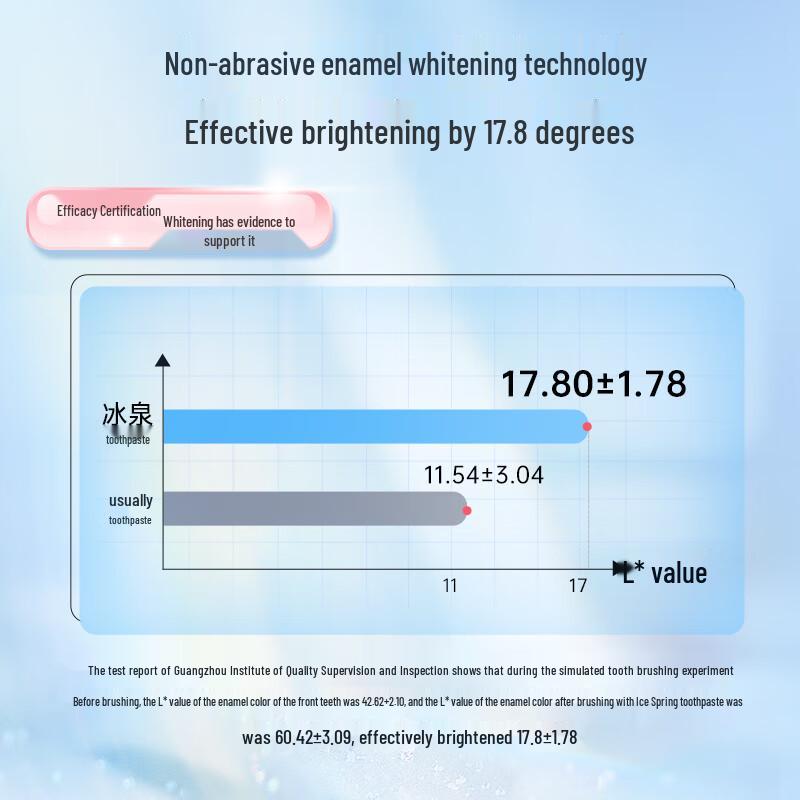 Bing Quan Mundpflege Vorteilspack