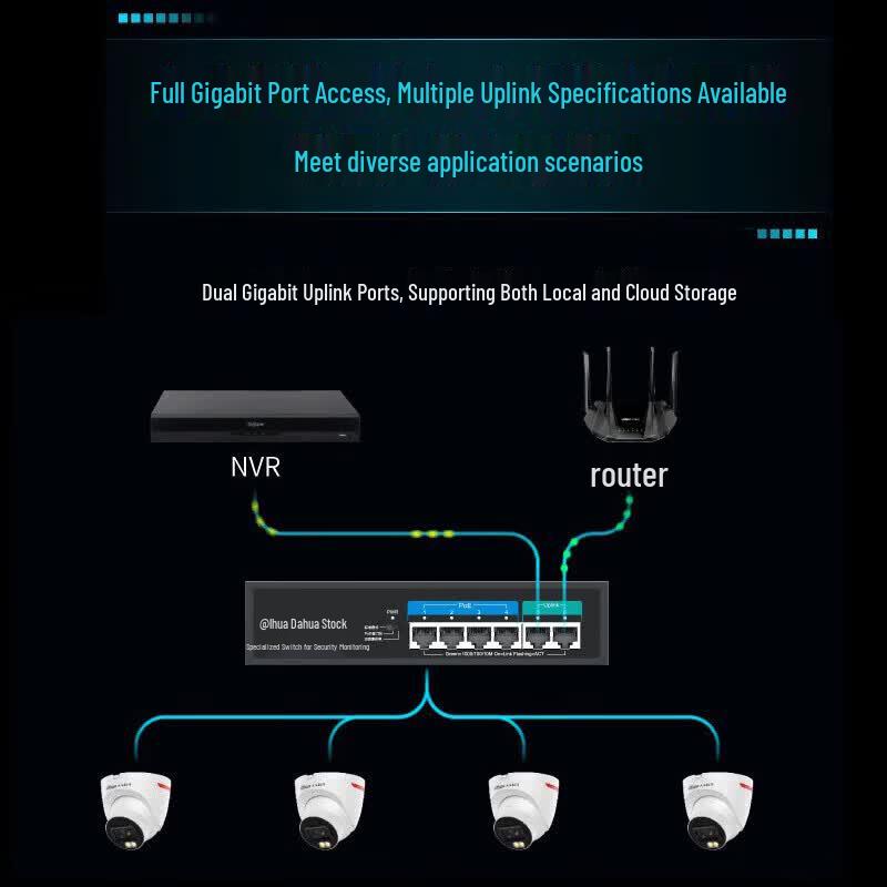 Dahua 8-Port Gigabit PoE Unmanaged Switch 120W CN Plug (adapter Included)