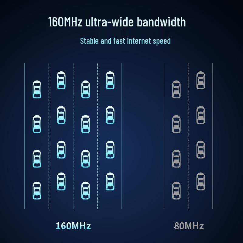 COMFAST CF-WR631AXV2 Dual-Band WiFi 6 Mesh Gigabit Router, 3000M Wireless