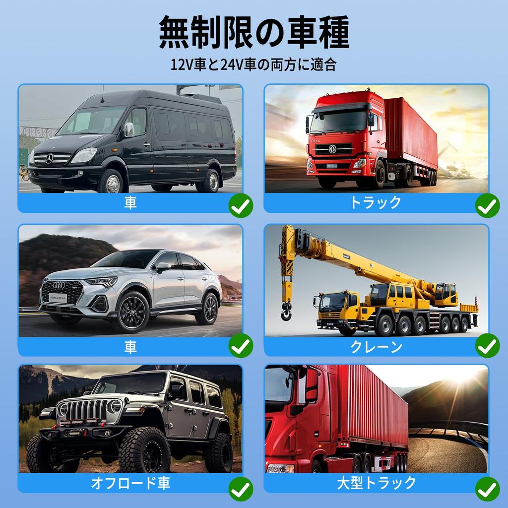 Car Fan for Summer Automatic Oscillating Touchscreen Fan for Cigarette Lighter Car Adjustable Airflow USB Charging Dual Low Strong Easy Air Relieves