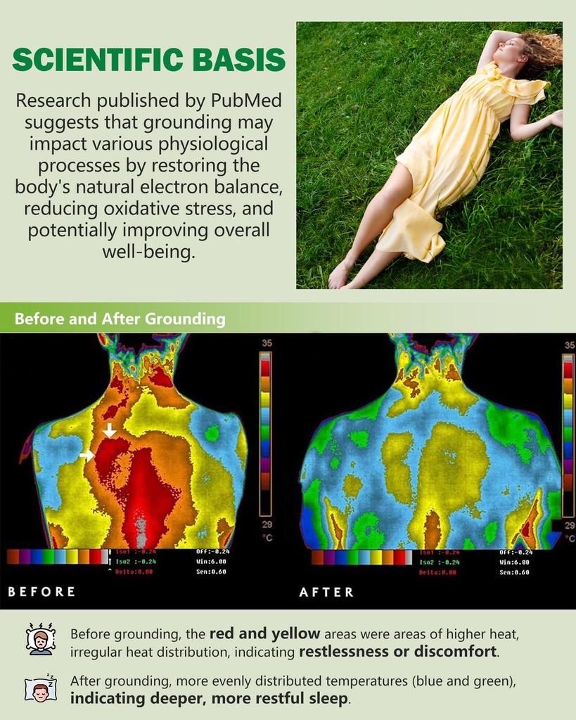 Grounding Mat for Bed, 35.4" X 23.6" Earthing Pad – Improves Sleep, Enhances Circulation, Balances Energy, Reduces Pain & Inflammation