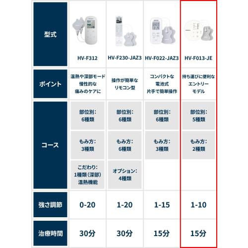 Omron Low Frequency Treatment Device HV-F013 Series