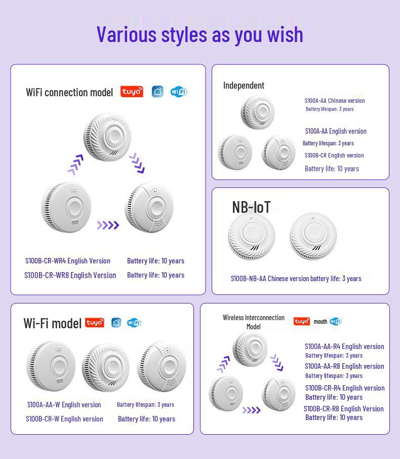 Customized Wireless Smoke Detector for Home & Commercial Use - Anti-False Alarm, Certified, Interconnectable.