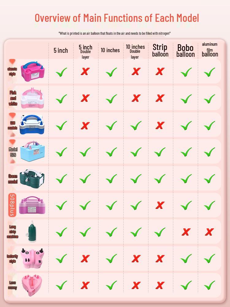 Automatic Electric Balloon Inflator Pump