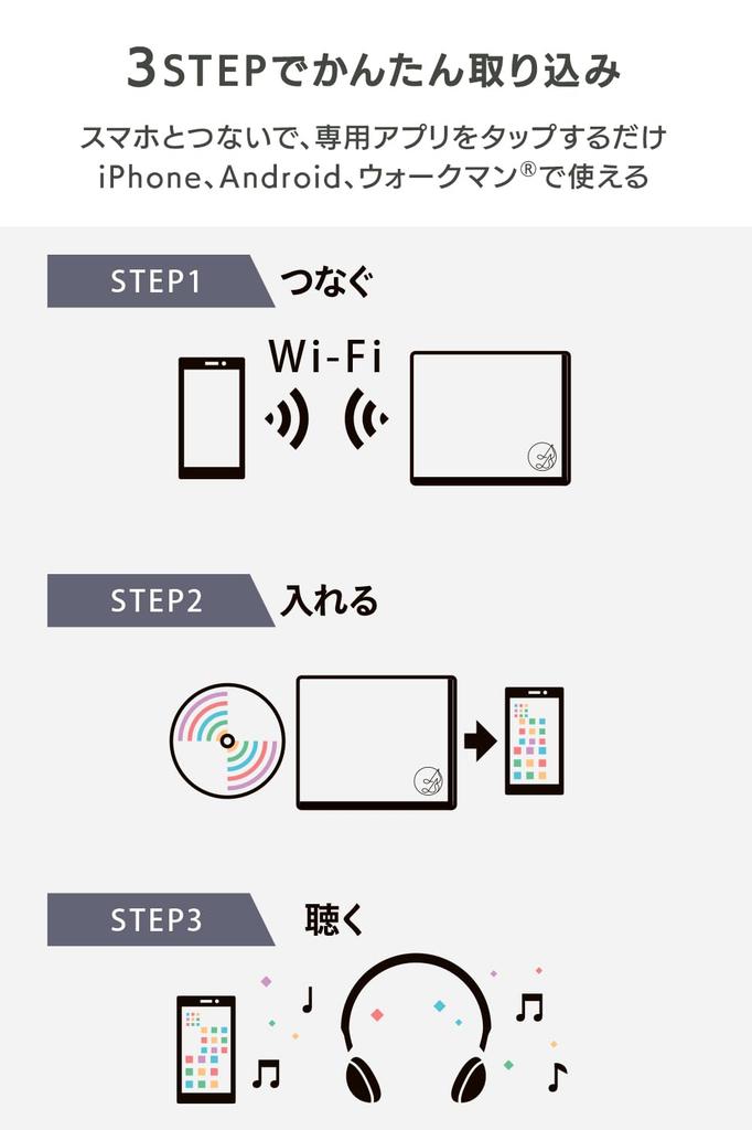 IO DATA CD Reco DVD Smartphone CD DVD Mirror Compatible with Made in (White) Player, Recorder, Import, Included, Wi-Fi Connectivity,