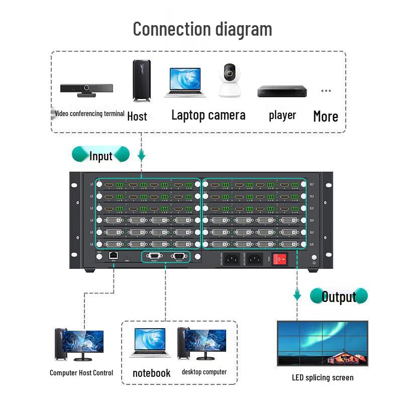 MT-viki HDMI Video Matrix Solutions