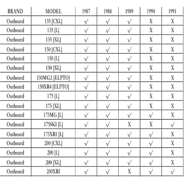 932481 Throttle Lever Linkage Swivel Bushing for Mercury Outboards Jet Rigging and MerCruiser Drives Remote Control Anchor Bracket 8M0215006