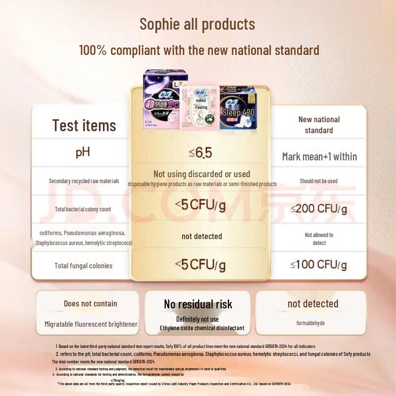 Sofy Overnight Cottony Feel Sanitary Pads