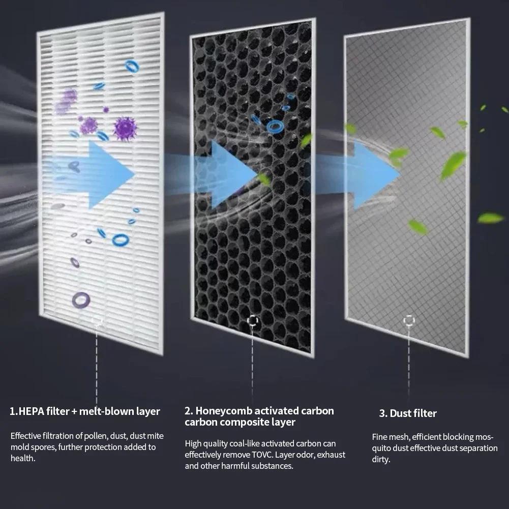 Für Tesla Model 3 Model Y HEPA Aktivkohle Luftfilter Auto Klimaanlagenfilter Element Austauschset Innenraumluftfilter
