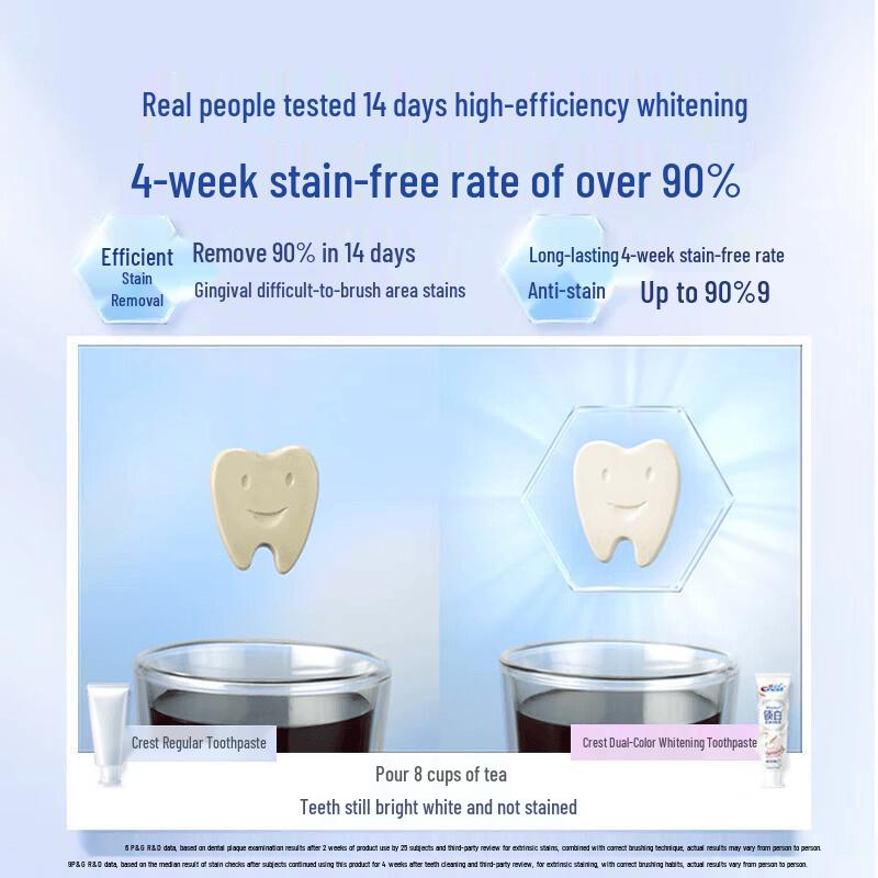 Crest Whitening Toothpaste Dual Flavor Pack
