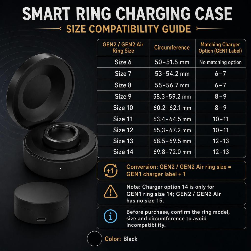 Custodia di Ricarica Portatile da Viaggio per RingConn Smart Ring GEN 1/2/2 Air, Base di Ricarica Wireless con Porta Type-C, Compatibile con Taglie 6-14# (5V)