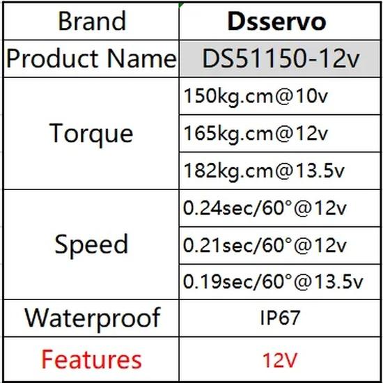 1X 12V servo 150Kg baja 5B 1/5 DS51150 high torque Digital Servo for Redcat HPI Baja 5B SS RC servo Car compatible SAVOX-0236